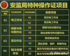 重庆市两江新区起重机时间继续教育要考试吗重庆质监局叉车证操作