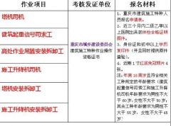 重庆市秀山安监局电工证继续教育要考试吗重庆质监局特种设备焊接